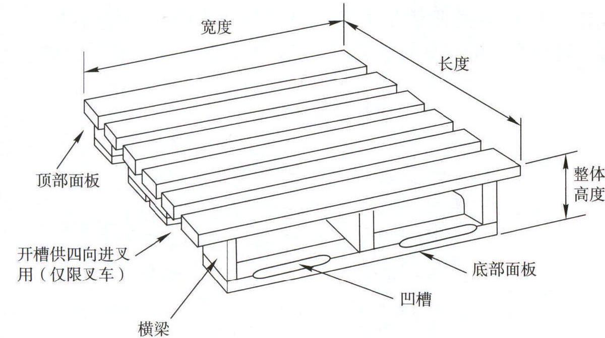 梁式托板